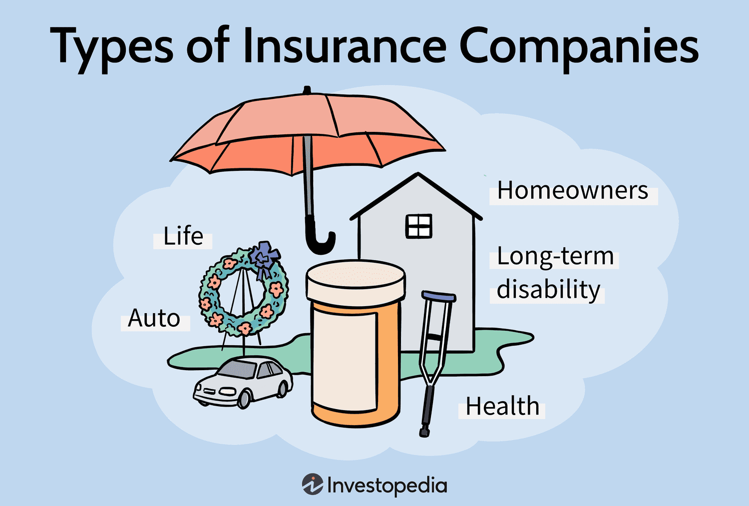 A Comprehensive Overview of Major Insurance Providers